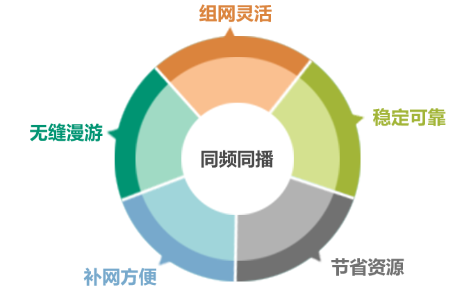 基于自組網，構筑多媒體應急指揮系統解決方案
